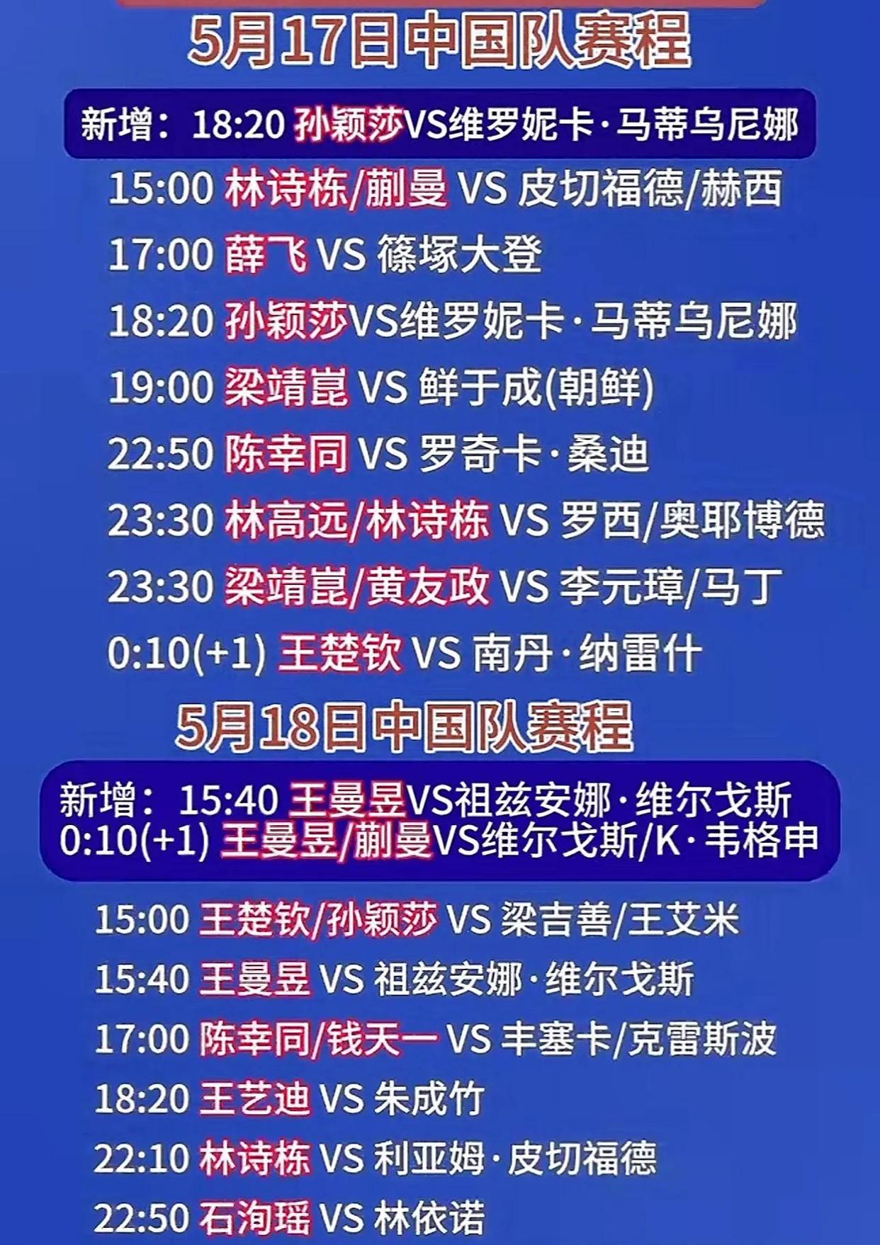 中国队带队取胜！，莎拉波娃重要时刻败北引发球迷热议